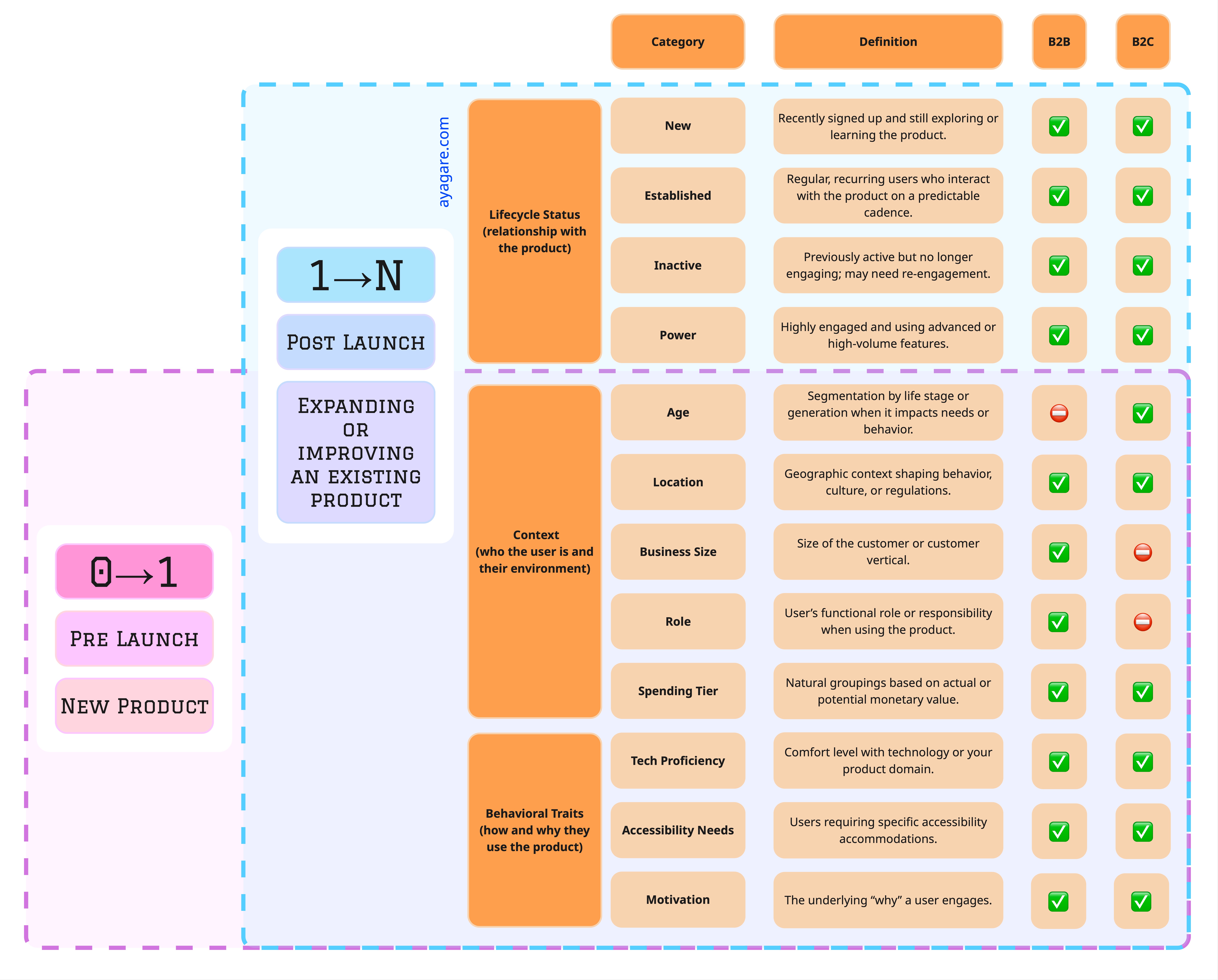 Segment Definitions