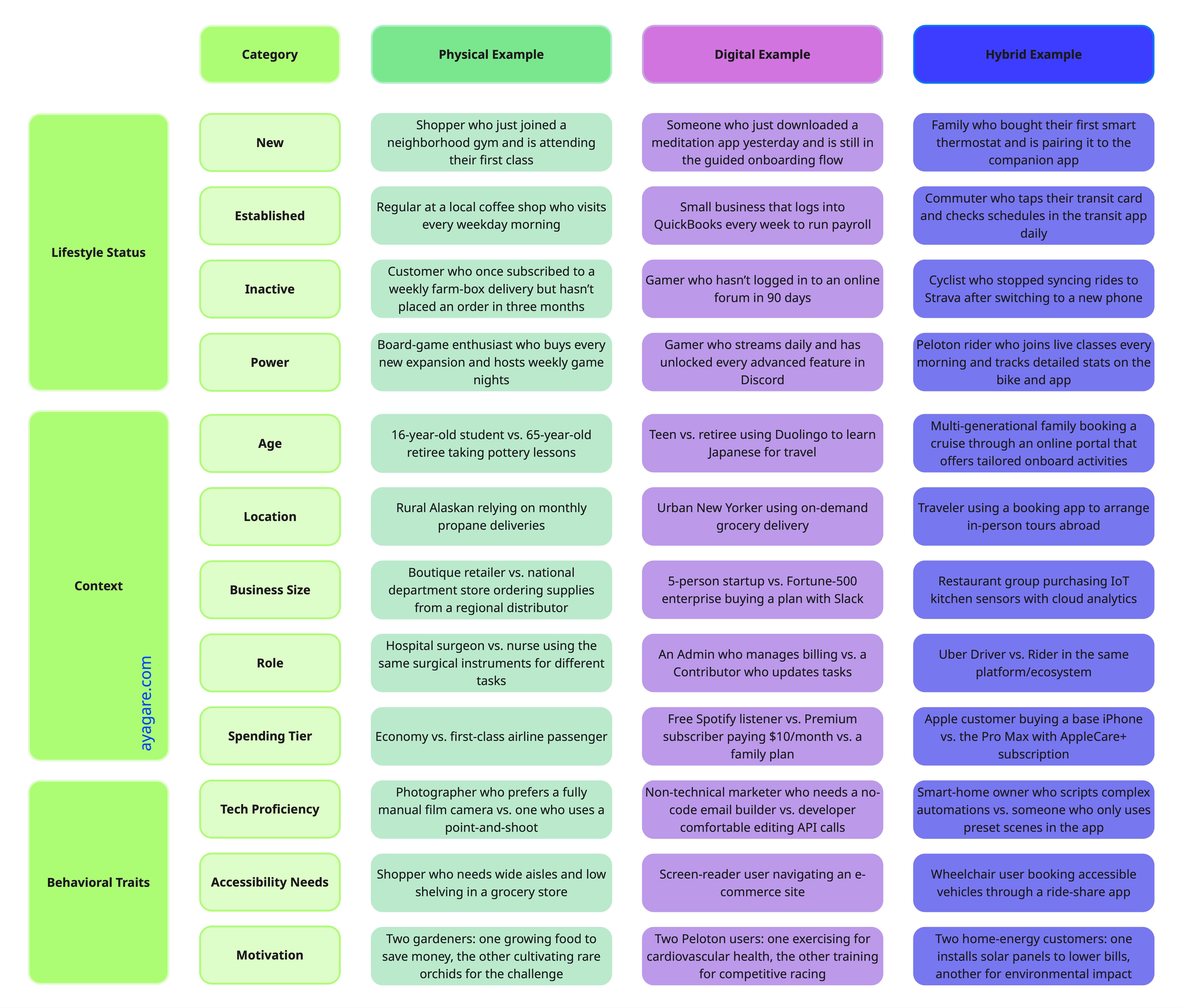 Segment Examples